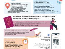 Informace k vyřízení osobních dokladů v letních měsících  0