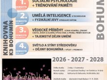 Univerzita třetího věku 2026 - 2028 0