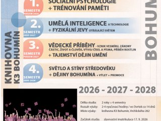 Univerzita třetího věku 2026 - 2028