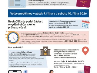 Včasné vyřízení osobních dokladů před podzimními volbami do zastupitelstev obcí